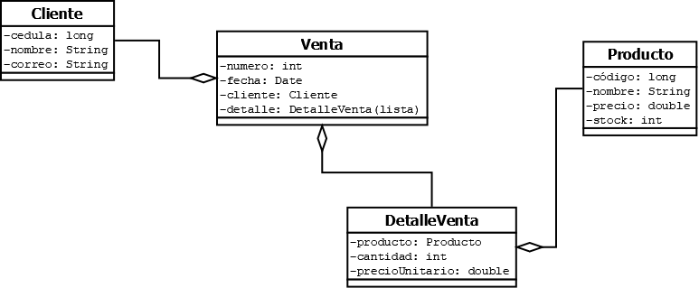 Diagrama UML de diseño de La Viñeta, con Venta, Producto y DetalleVenta